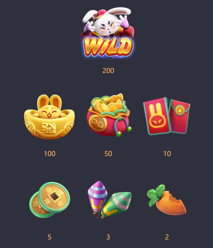 Benefícios do Contato com a 666bet